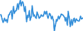 KN 54024100 /Exporte /Einheit = Preise (Euro/Tonne) /Partnerland: Deutschland /Meldeland: Europäische Union /54024100:Garne aus Nylon- Oder Anderen Polyamid-filamenten, Einschl. Monofile von < 67 Dtex, Ungezwirnt, Ungedreht Oder mit <= 50 Drehungen je Meter (Ausg. N„hgarne, Garne in Aufmachungen fr den Einzelverkauf Sowie Hochfeste Oder Texturierte Garne )