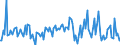 KN 54024100 /Exporte /Einheit = Preise (Euro/Tonne) /Partnerland: Griechenland /Meldeland: Europäische Union /54024100:Garne aus Nylon- Oder Anderen Polyamid-filamenten, Einschl. Monofile von < 67 Dtex, Ungezwirnt, Ungedreht Oder mit <= 50 Drehungen je Meter (Ausg. N„hgarne, Garne in Aufmachungen fr den Einzelverkauf Sowie Hochfeste Oder Texturierte Garne )