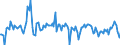 KN 54024100 /Exporte /Einheit = Preise (Euro/Tonne) /Partnerland: Belgien /Meldeland: Europäische Union /54024100:Garne aus Nylon- Oder Anderen Polyamid-filamenten, Einschl. Monofile von < 67 Dtex, Ungezwirnt, Ungedreht Oder mit <= 50 Drehungen je Meter (Ausg. N„hgarne, Garne in Aufmachungen fr den Einzelverkauf Sowie Hochfeste Oder Texturierte Garne )