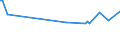 KN 54024100 /Exporte /Einheit = Preise (Euro/Tonne) /Partnerland: Luxemburg /Meldeland: Europäische Union /54024100:Garne aus Nylon- Oder Anderen Polyamid-filamenten, Einschl. Monofile von < 67 Dtex, Ungezwirnt, Ungedreht Oder mit <= 50 Drehungen je Meter (Ausg. N„hgarne, Garne in Aufmachungen fr den Einzelverkauf Sowie Hochfeste Oder Texturierte Garne )