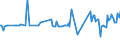 KN 54024100 /Exporte /Einheit = Preise (Euro/Tonne) /Partnerland: Norwegen /Meldeland: Europäische Union /54024100:Garne aus Nylon- Oder Anderen Polyamid-filamenten, Einschl. Monofile von < 67 Dtex, Ungezwirnt, Ungedreht Oder mit <= 50 Drehungen je Meter (Ausg. N„hgarne, Garne in Aufmachungen fr den Einzelverkauf Sowie Hochfeste Oder Texturierte Garne )