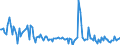 KN 54024100 /Exporte /Einheit = Preise (Euro/Tonne) /Partnerland: Finnland /Meldeland: Europäische Union /54024100:Garne aus Nylon- Oder Anderen Polyamid-filamenten, Einschl. Monofile von < 67 Dtex, Ungezwirnt, Ungedreht Oder mit <= 50 Drehungen je Meter (Ausg. N„hgarne, Garne in Aufmachungen fr den Einzelverkauf Sowie Hochfeste Oder Texturierte Garne )