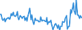 KN 54024100 /Exporte /Einheit = Preise (Euro/Tonne) /Partnerland: Oesterreich /Meldeland: Europäische Union /54024100:Garne aus Nylon- Oder Anderen Polyamid-filamenten, Einschl. Monofile von < 67 Dtex, Ungezwirnt, Ungedreht Oder mit <= 50 Drehungen je Meter (Ausg. N„hgarne, Garne in Aufmachungen fr den Einzelverkauf Sowie Hochfeste Oder Texturierte Garne )