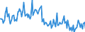 KN 54024100 /Exporte /Einheit = Preise (Euro/Tonne) /Partnerland: Schweiz /Meldeland: Europäische Union /54024100:Garne aus Nylon- Oder Anderen Polyamid-filamenten, Einschl. Monofile von < 67 Dtex, Ungezwirnt, Ungedreht Oder mit <= 50 Drehungen je Meter (Ausg. N„hgarne, Garne in Aufmachungen fr den Einzelverkauf Sowie Hochfeste Oder Texturierte Garne )