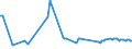 KN 54024100 /Exporte /Einheit = Preise (Euro/Tonne) /Partnerland: Malta /Meldeland: Europäische Union /54024100:Garne aus Nylon- Oder Anderen Polyamid-filamenten, Einschl. Monofile von < 67 Dtex, Ungezwirnt, Ungedreht Oder mit <= 50 Drehungen je Meter (Ausg. N„hgarne, Garne in Aufmachungen fr den Einzelverkauf Sowie Hochfeste Oder Texturierte Garne )