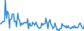KN 54024100 /Exporte /Einheit = Preise (Euro/Tonne) /Partnerland: Tuerkei /Meldeland: Europäische Union /54024100:Garne aus Nylon- Oder Anderen Polyamid-filamenten, Einschl. Monofile von < 67 Dtex, Ungezwirnt, Ungedreht Oder mit <= 50 Drehungen je Meter (Ausg. N„hgarne, Garne in Aufmachungen fr den Einzelverkauf Sowie Hochfeste Oder Texturierte Garne )