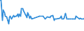 KN 54024100 /Exporte /Einheit = Preise (Euro/Tonne) /Partnerland: Estland /Meldeland: Europäische Union /54024100:Garne aus Nylon- Oder Anderen Polyamid-filamenten, Einschl. Monofile von < 67 Dtex, Ungezwirnt, Ungedreht Oder mit <= 50 Drehungen je Meter (Ausg. N„hgarne, Garne in Aufmachungen fr den Einzelverkauf Sowie Hochfeste Oder Texturierte Garne )