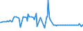 KN 54024100 /Exporte /Einheit = Preise (Euro/Tonne) /Partnerland: Lettland /Meldeland: Europäische Union /54024100:Garne aus Nylon- Oder Anderen Polyamid-filamenten, Einschl. Monofile von < 67 Dtex, Ungezwirnt, Ungedreht Oder mit <= 50 Drehungen je Meter (Ausg. N„hgarne, Garne in Aufmachungen fr den Einzelverkauf Sowie Hochfeste Oder Texturierte Garne )