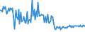 KN 54024100 /Exporte /Einheit = Preise (Euro/Tonne) /Partnerland: Litauen /Meldeland: Europäische Union /54024100:Garne aus Nylon- Oder Anderen Polyamid-filamenten, Einschl. Monofile von < 67 Dtex, Ungezwirnt, Ungedreht Oder mit <= 50 Drehungen je Meter (Ausg. N„hgarne, Garne in Aufmachungen fr den Einzelverkauf Sowie Hochfeste Oder Texturierte Garne )