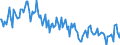 KN 54024100 /Exporte /Einheit = Preise (Euro/Tonne) /Partnerland: Polen /Meldeland: Europäische Union /54024100:Garne aus Nylon- Oder Anderen Polyamid-filamenten, Einschl. Monofile von < 67 Dtex, Ungezwirnt, Ungedreht Oder mit <= 50 Drehungen je Meter (Ausg. N„hgarne, Garne in Aufmachungen fr den Einzelverkauf Sowie Hochfeste Oder Texturierte Garne )