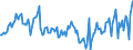KN 54024100 /Exporte /Einheit = Preise (Euro/Tonne) /Partnerland: Ungarn /Meldeland: Europäische Union /54024100:Garne aus Nylon- Oder Anderen Polyamid-filamenten, Einschl. Monofile von < 67 Dtex, Ungezwirnt, Ungedreht Oder mit <= 50 Drehungen je Meter (Ausg. N„hgarne, Garne in Aufmachungen fr den Einzelverkauf Sowie Hochfeste Oder Texturierte Garne )