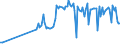 KN 54024100 /Exporte /Einheit = Preise (Euro/Tonne) /Partnerland: Albanien /Meldeland: Europäische Union /54024100:Garne aus Nylon- Oder Anderen Polyamid-filamenten, Einschl. Monofile von < 67 Dtex, Ungezwirnt, Ungedreht Oder mit <= 50 Drehungen je Meter (Ausg. N„hgarne, Garne in Aufmachungen fr den Einzelverkauf Sowie Hochfeste Oder Texturierte Garne )