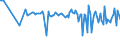 KN 54024100 /Exporte /Einheit = Preise (Euro/Tonne) /Partnerland: Ukraine /Meldeland: Europäische Union /54024100:Garne aus Nylon- Oder Anderen Polyamid-filamenten, Einschl. Monofile von < 67 Dtex, Ungezwirnt, Ungedreht Oder mit <= 50 Drehungen je Meter (Ausg. N„hgarne, Garne in Aufmachungen fr den Einzelverkauf Sowie Hochfeste Oder Texturierte Garne )