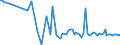 KN 54024100 /Exporte /Einheit = Preise (Euro/Tonne) /Partnerland: Weissrussland /Meldeland: Europäische Union /54024100:Garne aus Nylon- Oder Anderen Polyamid-filamenten, Einschl. Monofile von < 67 Dtex, Ungezwirnt, Ungedreht Oder mit <= 50 Drehungen je Meter (Ausg. N„hgarne, Garne in Aufmachungen fr den Einzelverkauf Sowie Hochfeste Oder Texturierte Garne )