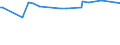 KN 54024100 /Exporte /Einheit = Preise (Euro/Tonne) /Partnerland: Moldau /Meldeland: Europäische Union /54024100:Garne aus Nylon- Oder Anderen Polyamid-filamenten, Einschl. Monofile von < 67 Dtex, Ungezwirnt, Ungedreht Oder mit <= 50 Drehungen je Meter (Ausg. N„hgarne, Garne in Aufmachungen fr den Einzelverkauf Sowie Hochfeste Oder Texturierte Garne )