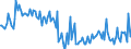 KN 54024100 /Exporte /Einheit = Preise (Euro/Tonne) /Partnerland: Slowenien /Meldeland: Europäische Union /54024100:Garne aus Nylon- Oder Anderen Polyamid-filamenten, Einschl. Monofile von < 67 Dtex, Ungezwirnt, Ungedreht Oder mit <= 50 Drehungen je Meter (Ausg. N„hgarne, Garne in Aufmachungen fr den Einzelverkauf Sowie Hochfeste Oder Texturierte Garne )