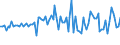 KN 54024100 /Exporte /Einheit = Preise (Euro/Tonne) /Partnerland: Serb.-mont. /Meldeland: Europäische Union /54024100:Garne aus Nylon- Oder Anderen Polyamid-filamenten, Einschl. Monofile von < 67 Dtex, Ungezwirnt, Ungedreht Oder mit <= 50 Drehungen je Meter (Ausg. N„hgarne, Garne in Aufmachungen fr den Einzelverkauf Sowie Hochfeste Oder Texturierte Garne )