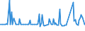 KN 54024100 /Exporte /Einheit = Preise (Euro/Tonne) /Partnerland: Ehem.jug.rep.mazed /Meldeland: Europäische Union /54024100:Garne aus Nylon- Oder Anderen Polyamid-filamenten, Einschl. Monofile von < 67 Dtex, Ungezwirnt, Ungedreht Oder mit <= 50 Drehungen je Meter (Ausg. N„hgarne, Garne in Aufmachungen fr den Einzelverkauf Sowie Hochfeste Oder Texturierte Garne )