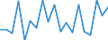 KN 54024100 /Exporte /Einheit = Preise (Euro/Tonne) /Partnerland: Serbien /Meldeland: Europäische Union /54024100:Garne aus Nylon- Oder Anderen Polyamid-filamenten, Einschl. Monofile von < 67 Dtex, Ungezwirnt, Ungedreht Oder mit <= 50 Drehungen je Meter (Ausg. N„hgarne, Garne in Aufmachungen fr den Einzelverkauf Sowie Hochfeste Oder Texturierte Garne )