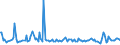 KN 54024100 /Exporte /Einheit = Preise (Euro/Tonne) /Partnerland: Marokko /Meldeland: Europäische Union /54024100:Garne aus Nylon- Oder Anderen Polyamid-filamenten, Einschl. Monofile von < 67 Dtex, Ungezwirnt, Ungedreht Oder mit <= 50 Drehungen je Meter (Ausg. N„hgarne, Garne in Aufmachungen fr den Einzelverkauf Sowie Hochfeste Oder Texturierte Garne )