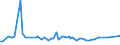 KN 54024100 /Exporte /Einheit = Preise (Euro/Tonne) /Partnerland: Algerien /Meldeland: Europäische Union /54024100:Garne aus Nylon- Oder Anderen Polyamid-filamenten, Einschl. Monofile von < 67 Dtex, Ungezwirnt, Ungedreht Oder mit <= 50 Drehungen je Meter (Ausg. N„hgarne, Garne in Aufmachungen fr den Einzelverkauf Sowie Hochfeste Oder Texturierte Garne )