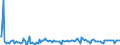 KN 54024100 /Exporte /Einheit = Preise (Euro/Tonne) /Partnerland: Tunesien /Meldeland: Europäische Union /54024100:Garne aus Nylon- Oder Anderen Polyamid-filamenten, Einschl. Monofile von < 67 Dtex, Ungezwirnt, Ungedreht Oder mit <= 50 Drehungen je Meter (Ausg. N„hgarne, Garne in Aufmachungen fr den Einzelverkauf Sowie Hochfeste Oder Texturierte Garne )
