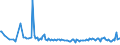 KN 54024100 /Exporte /Einheit = Preise (Euro/Tonne) /Partnerland: Aegypten /Meldeland: Europäische Union /54024100:Garne aus Nylon- Oder Anderen Polyamid-filamenten, Einschl. Monofile von < 67 Dtex, Ungezwirnt, Ungedreht Oder mit <= 50 Drehungen je Meter (Ausg. N„hgarne, Garne in Aufmachungen fr den Einzelverkauf Sowie Hochfeste Oder Texturierte Garne )