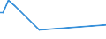 KN 54024100 /Exporte /Einheit = Preise (Euro/Tonne) /Partnerland: Sierra Leone /Meldeland: Europäische Union /54024100:Garne aus Nylon- Oder Anderen Polyamid-filamenten, Einschl. Monofile von < 67 Dtex, Ungezwirnt, Ungedreht Oder mit <= 50 Drehungen je Meter (Ausg. N„hgarne, Garne in Aufmachungen fr den Einzelverkauf Sowie Hochfeste Oder Texturierte Garne )