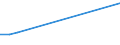 KN 54024100 /Exporte /Einheit = Preise (Euro/Tonne) /Partnerland: Elfenbeink. /Meldeland: Europäische Union /54024100:Garne aus Nylon- Oder Anderen Polyamid-filamenten, Einschl. Monofile von < 67 Dtex, Ungezwirnt, Ungedreht Oder mit <= 50 Drehungen je Meter (Ausg. N„hgarne, Garne in Aufmachungen fr den Einzelverkauf Sowie Hochfeste Oder Texturierte Garne )