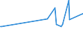 KN 54024100 /Exporte /Einheit = Preise (Euro/Tonne) /Partnerland: Madagaskar /Meldeland: Europäische Union /54024100:Garne aus Nylon- Oder Anderen Polyamid-filamenten, Einschl. Monofile von < 67 Dtex, Ungezwirnt, Ungedreht Oder mit <= 50 Drehungen je Meter (Ausg. N„hgarne, Garne in Aufmachungen fr den Einzelverkauf Sowie Hochfeste Oder Texturierte Garne )