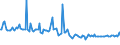 KN 54024100 /Exporte /Einheit = Preise (Euro/Tonne) /Partnerland: Suedafrika /Meldeland: Europäische Union /54024100:Garne aus Nylon- Oder Anderen Polyamid-filamenten, Einschl. Monofile von < 67 Dtex, Ungezwirnt, Ungedreht Oder mit <= 50 Drehungen je Meter (Ausg. N„hgarne, Garne in Aufmachungen fr den Einzelverkauf Sowie Hochfeste Oder Texturierte Garne )