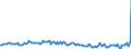 KN 54024100 /Exporte /Einheit = Preise (Euro/Tonne) /Partnerland: Vereinigte Staaten von Amerika /Meldeland: Europäische Union /54024100:Garne aus Nylon- Oder Anderen Polyamid-filamenten, Einschl. Monofile von < 67 Dtex, Ungezwirnt, Ungedreht Oder mit <= 50 Drehungen je Meter (Ausg. N„hgarne, Garne in Aufmachungen fr den Einzelverkauf Sowie Hochfeste Oder Texturierte Garne )