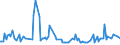 KN 54024100 /Exporte /Einheit = Preise (Euro/Tonne) /Partnerland: Kanada /Meldeland: Europäische Union /54024100:Garne aus Nylon- Oder Anderen Polyamid-filamenten, Einschl. Monofile von < 67 Dtex, Ungezwirnt, Ungedreht Oder mit <= 50 Drehungen je Meter (Ausg. N„hgarne, Garne in Aufmachungen fr den Einzelverkauf Sowie Hochfeste Oder Texturierte Garne )