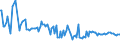 KN 54024100 /Exporte /Einheit = Preise (Euro/Tonne) /Partnerland: Mexiko /Meldeland: Europäische Union /54024100:Garne aus Nylon- Oder Anderen Polyamid-filamenten, Einschl. Monofile von < 67 Dtex, Ungezwirnt, Ungedreht Oder mit <= 50 Drehungen je Meter (Ausg. N„hgarne, Garne in Aufmachungen fr den Einzelverkauf Sowie Hochfeste Oder Texturierte Garne )