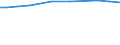 KN 54024100 /Exporte /Einheit = Preise (Euro/Tonne) /Partnerland: Trinidad /Meldeland: Europäische Union /54024100:Garne aus Nylon- Oder Anderen Polyamid-filamenten, Einschl. Monofile von < 67 Dtex, Ungezwirnt, Ungedreht Oder mit <= 50 Drehungen je Meter (Ausg. N„hgarne, Garne in Aufmachungen fr den Einzelverkauf Sowie Hochfeste Oder Texturierte Garne )