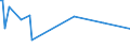 KN 54024100 /Exporte /Einheit = Preise (Euro/Tonne) /Partnerland: Venezuela /Meldeland: Europäische Union /54024100:Garne aus Nylon- Oder Anderen Polyamid-filamenten, Einschl. Monofile von < 67 Dtex, Ungezwirnt, Ungedreht Oder mit <= 50 Drehungen je Meter (Ausg. N„hgarne, Garne in Aufmachungen fr den Einzelverkauf Sowie Hochfeste Oder Texturierte Garne )