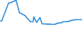 KN 54024100 /Exporte /Einheit = Preise (Euro/Tonne) /Partnerland: Ecuador /Meldeland: Europäische Union /54024100:Garne aus Nylon- Oder Anderen Polyamid-filamenten, Einschl. Monofile von < 67 Dtex, Ungezwirnt, Ungedreht Oder mit <= 50 Drehungen je Meter (Ausg. N„hgarne, Garne in Aufmachungen fr den Einzelverkauf Sowie Hochfeste Oder Texturierte Garne )
