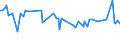 KN 54024100 /Exporte /Einheit = Preise (Euro/Tonne) /Partnerland: Peru /Meldeland: Europäische Union /54024100:Garne aus Nylon- Oder Anderen Polyamid-filamenten, Einschl. Monofile von < 67 Dtex, Ungezwirnt, Ungedreht Oder mit <= 50 Drehungen je Meter (Ausg. N„hgarne, Garne in Aufmachungen fr den Einzelverkauf Sowie Hochfeste Oder Texturierte Garne )