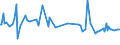 KN 54024100 /Exporte /Einheit = Preise (Euro/Tonne) /Partnerland: Chile /Meldeland: Europäische Union /54024100:Garne aus Nylon- Oder Anderen Polyamid-filamenten, Einschl. Monofile von < 67 Dtex, Ungezwirnt, Ungedreht Oder mit <= 50 Drehungen je Meter (Ausg. N„hgarne, Garne in Aufmachungen fr den Einzelverkauf Sowie Hochfeste Oder Texturierte Garne )