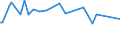 KN 54024100 /Exporte /Einheit = Preise (Euro/Tonne) /Partnerland: Bolivien /Meldeland: Europäische Union /54024100:Garne aus Nylon- Oder Anderen Polyamid-filamenten, Einschl. Monofile von < 67 Dtex, Ungezwirnt, Ungedreht Oder mit <= 50 Drehungen je Meter (Ausg. N„hgarne, Garne in Aufmachungen fr den Einzelverkauf Sowie Hochfeste Oder Texturierte Garne )