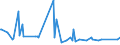 KN 54024100 /Exporte /Einheit = Preise (Euro/Tonne) /Partnerland: Uruguay /Meldeland: Europäische Union /54024100:Garne aus Nylon- Oder Anderen Polyamid-filamenten, Einschl. Monofile von < 67 Dtex, Ungezwirnt, Ungedreht Oder mit <= 50 Drehungen je Meter (Ausg. N„hgarne, Garne in Aufmachungen fr den Einzelverkauf Sowie Hochfeste Oder Texturierte Garne )