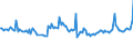 KN 54024100 /Exporte /Einheit = Preise (Euro/Tonne) /Partnerland: Argentinien /Meldeland: Europäische Union /54024100:Garne aus Nylon- Oder Anderen Polyamid-filamenten, Einschl. Monofile von < 67 Dtex, Ungezwirnt, Ungedreht Oder mit <= 50 Drehungen je Meter (Ausg. N„hgarne, Garne in Aufmachungen fr den Einzelverkauf Sowie Hochfeste Oder Texturierte Garne )