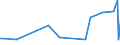 KN 54024100 /Exporte /Einheit = Preise (Euro/Tonne) /Partnerland: Zypern /Meldeland: Europäische Union /54024100:Garne aus Nylon- Oder Anderen Polyamid-filamenten, Einschl. Monofile von < 67 Dtex, Ungezwirnt, Ungedreht Oder mit <= 50 Drehungen je Meter (Ausg. N„hgarne, Garne in Aufmachungen fr den Einzelverkauf Sowie Hochfeste Oder Texturierte Garne )
