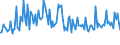 KN 54024100 /Exporte /Einheit = Preise (Euro/Tonne) /Partnerland: Libanon /Meldeland: Europäische Union /54024100:Garne aus Nylon- Oder Anderen Polyamid-filamenten, Einschl. Monofile von < 67 Dtex, Ungezwirnt, Ungedreht Oder mit <= 50 Drehungen je Meter (Ausg. N„hgarne, Garne in Aufmachungen fr den Einzelverkauf Sowie Hochfeste Oder Texturierte Garne )