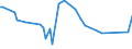 KN 54024100 /Exporte /Einheit = Preise (Euro/Tonne) /Partnerland: Iran /Meldeland: Europäische Union /54024100:Garne aus Nylon- Oder Anderen Polyamid-filamenten, Einschl. Monofile von < 67 Dtex, Ungezwirnt, Ungedreht Oder mit <= 50 Drehungen je Meter (Ausg. N„hgarne, Garne in Aufmachungen fr den Einzelverkauf Sowie Hochfeste Oder Texturierte Garne )