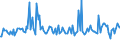 KN 54024100 /Exporte /Einheit = Preise (Euro/Tonne) /Partnerland: Israel /Meldeland: Europäische Union /54024100:Garne aus Nylon- Oder Anderen Polyamid-filamenten, Einschl. Monofile von < 67 Dtex, Ungezwirnt, Ungedreht Oder mit <= 50 Drehungen je Meter (Ausg. N„hgarne, Garne in Aufmachungen fr den Einzelverkauf Sowie Hochfeste Oder Texturierte Garne )