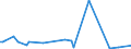 KN 54024100 /Exporte /Einheit = Preise (Euro/Tonne) /Partnerland: Jordanien /Meldeland: Europäische Union /54024100:Garne aus Nylon- Oder Anderen Polyamid-filamenten, Einschl. Monofile von < 67 Dtex, Ungezwirnt, Ungedreht Oder mit <= 50 Drehungen je Meter (Ausg. N„hgarne, Garne in Aufmachungen fr den Einzelverkauf Sowie Hochfeste Oder Texturierte Garne )