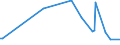 KN 54024100 /Exporte /Einheit = Preise (Euro/Tonne) /Partnerland: Saudi-arab. /Meldeland: Europäische Union /54024100:Garne aus Nylon- Oder Anderen Polyamid-filamenten, Einschl. Monofile von < 67 Dtex, Ungezwirnt, Ungedreht Oder mit <= 50 Drehungen je Meter (Ausg. N„hgarne, Garne in Aufmachungen fr den Einzelverkauf Sowie Hochfeste Oder Texturierte Garne )