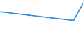 KN 54024100 /Exporte /Einheit = Preise (Euro/Tonne) /Partnerland: Kuwait /Meldeland: Europäische Union /54024100:Garne aus Nylon- Oder Anderen Polyamid-filamenten, Einschl. Monofile von < 67 Dtex, Ungezwirnt, Ungedreht Oder mit <= 50 Drehungen je Meter (Ausg. N„hgarne, Garne in Aufmachungen fr den Einzelverkauf Sowie Hochfeste Oder Texturierte Garne )