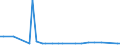 KN 54024100 /Exporte /Einheit = Preise (Euro/Tonne) /Partnerland: Vereinigte Arabische Emirate /Meldeland: Europäische Union /54024100:Garne aus Nylon- Oder Anderen Polyamid-filamenten, Einschl. Monofile von < 67 Dtex, Ungezwirnt, Ungedreht Oder mit <= 50 Drehungen je Meter (Ausg. N„hgarne, Garne in Aufmachungen fr den Einzelverkauf Sowie Hochfeste Oder Texturierte Garne )